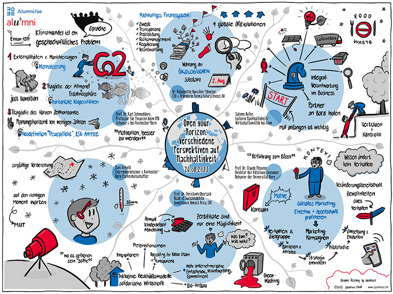 Visuelle Zusammenfassung der Kernbotschaften
